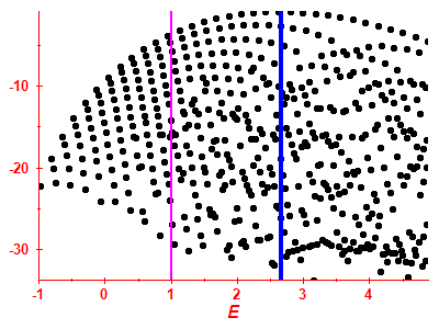 Strength function log